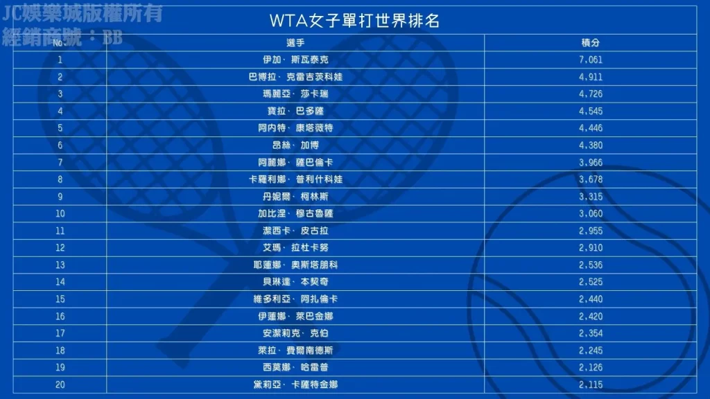 最新WTA排名