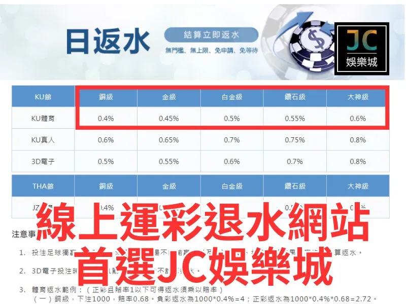 線上運彩退水網站