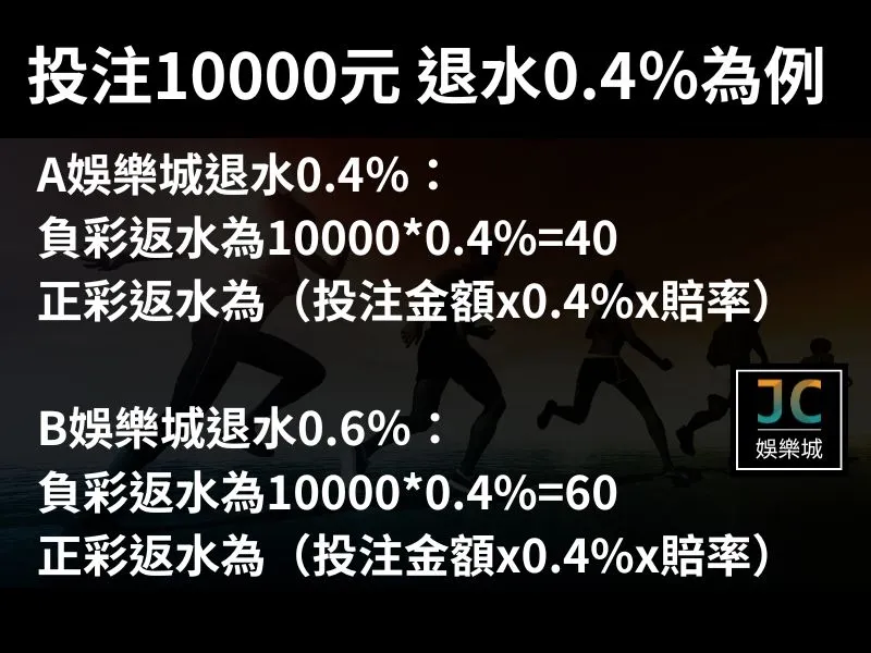 退水多、退水少計算方式！