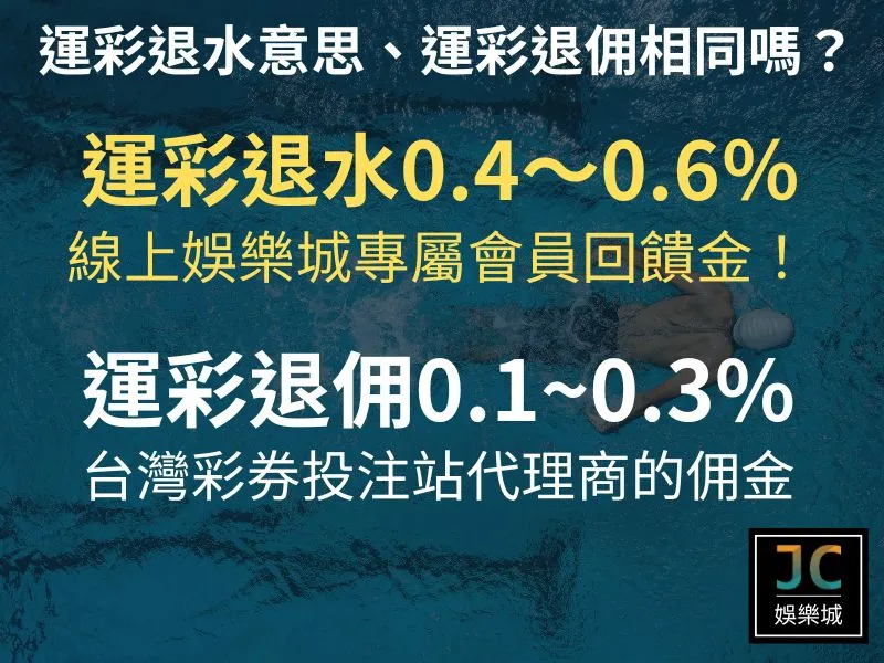 運彩退水意思