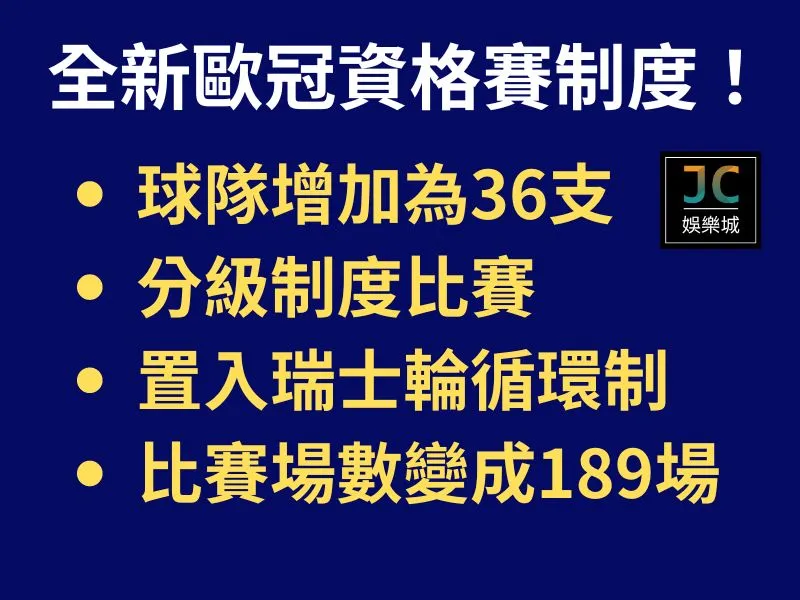 2024-2025歐冠資格賽、歐冠分組制度