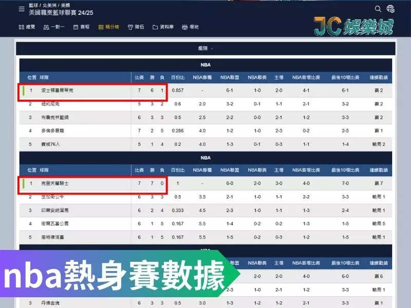 nba熱身賽數據